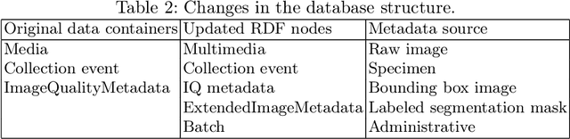 Figure 3 for Toward a Flexible Metadata Pipeline for Fish Specimen Images
