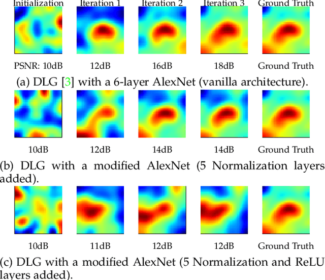 Figure 1 for Temporal Gradient Inversion Attacks with Robust Optimization