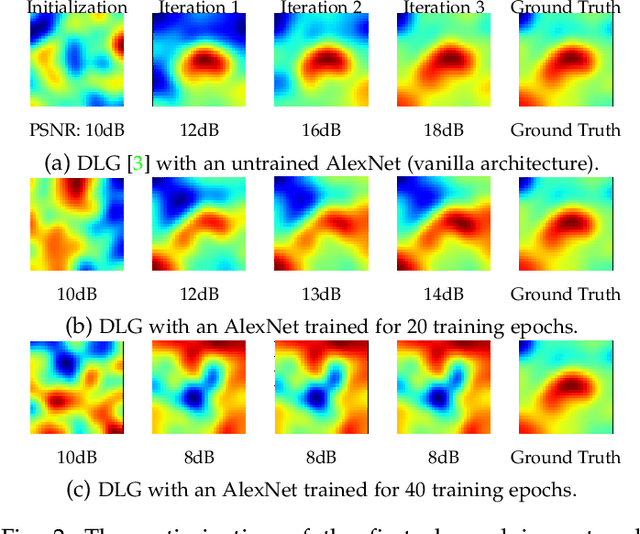 Figure 4 for Temporal Gradient Inversion Attacks with Robust Optimization