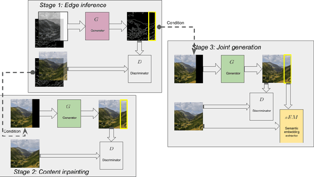 Figure 1 for Structure-guided Image Outpainting