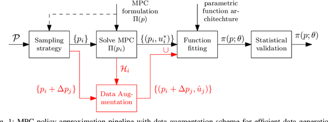 Figure 1 for An Improved Data Augmentation Scheme for Model Predictive Control Policy Approximation