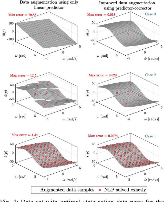 Figure 4 for An Improved Data Augmentation Scheme for Model Predictive Control Policy Approximation