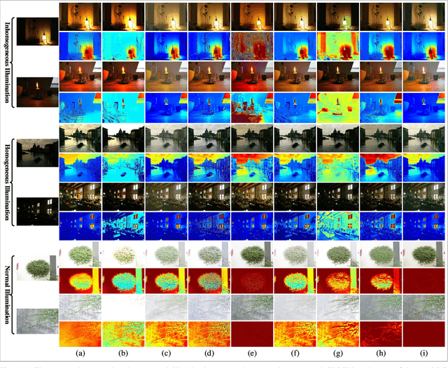 Figure 3 for SLLEN: Semantic-aware Low-light Image Enhancement Network