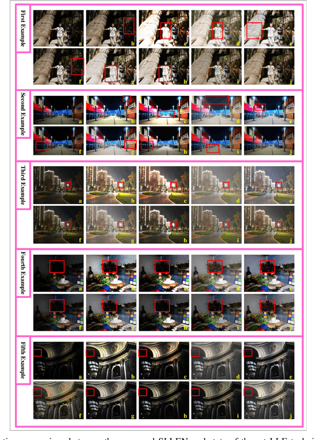 Figure 4 for SLLEN: Semantic-aware Low-light Image Enhancement Network