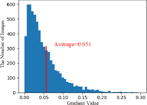 Figure 2 for SLLEN: Semantic-aware Low-light Image Enhancement Network