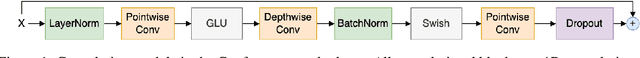 Figure 2 for Reproducibility is Nothing without Correctness: The Importance of Testing Code in NLP