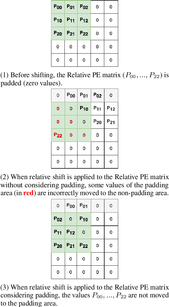 Figure 3 for Reproducibility is Nothing without Correctness: The Importance of Testing Code in NLP