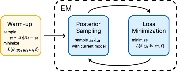 Figure 3 for Thompson Sampling with Diffusion Generative Prior