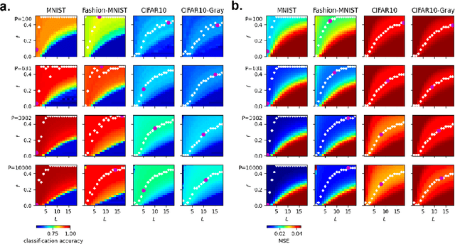 Figure 3 for Sparsity-depth Tradeoff in Infinitely Wide Deep Neural Networks