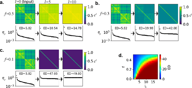 Figure 4 for Sparsity-depth Tradeoff in Infinitely Wide Deep Neural Networks