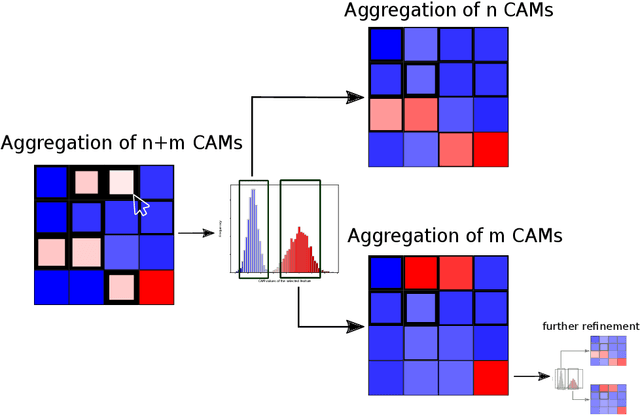 Figure 3 for Towards the Visualization of Aggregated Class Activation Maps to Analyse the Global Contribution of Class Features