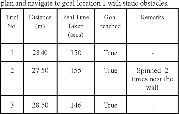 Figure 2 for Development of a Modular Real-time Shared-control System for a Smart Wheelchair