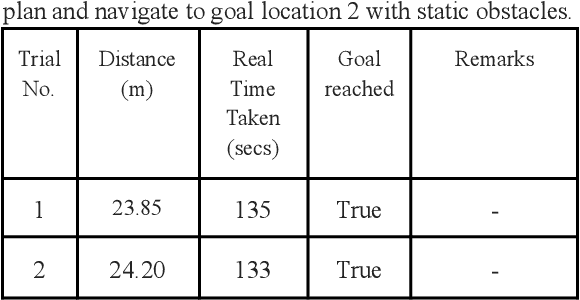 Figure 4 for Development of a Modular Real-time Shared-control System for a Smart Wheelchair