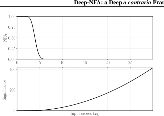 Figure 1 for Deep-NFA: a Deep $\textit{a contrario}$ Framework for Small Object Detection