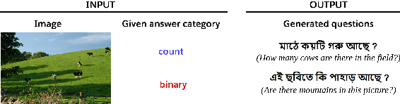 Figure 1 for Visual Question Generation in Bengali
