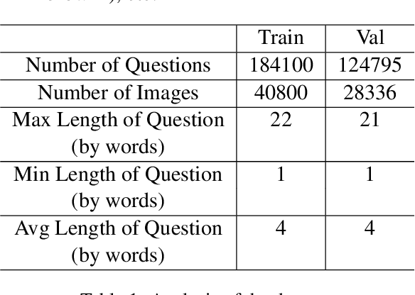 Figure 2 for Visual Question Generation in Bengali