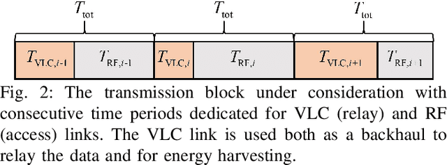 Figure 4 for Optimizing Energy-Harvesting Hybrid VLC/RF Networks with Random Receiver Orientation