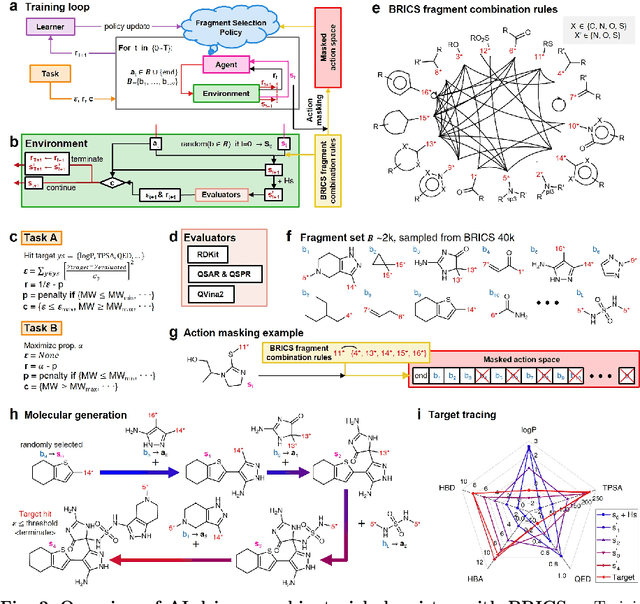 Figure 3 for Materials Discovery with Extreme Properties via AI-Driven Combinatorial Chemistry