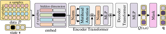 Figure 3 for Reinforcement Causal Structure Learning on Order Graph