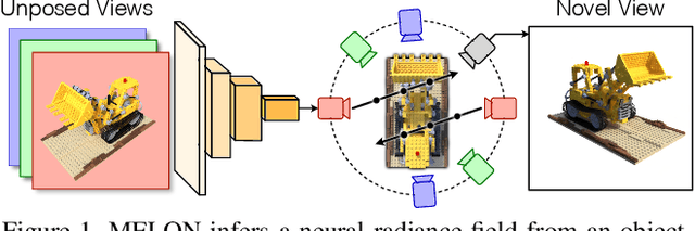 Figure 1 for MELON: NeRF with Unposed Images Using Equivalence Class Estimation