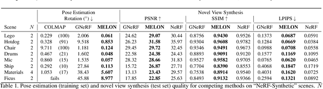 Figure 2 for MELON: NeRF with Unposed Images Using Equivalence Class Estimation