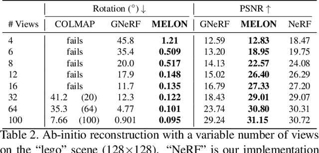 Figure 4 for MELON: NeRF with Unposed Images Using Equivalence Class Estimation