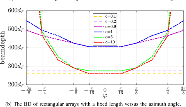 Figure 2 for Finite Beam Depth Analysis for Large Arrays