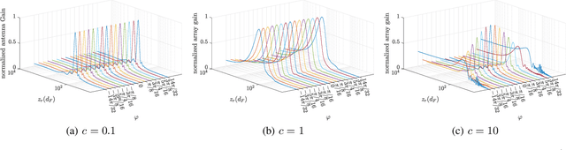 Figure 3 for Finite Beam Depth Analysis for Large Arrays