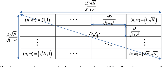 Figure 1 for Finite Beam Depth Analysis for Large Arrays