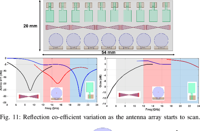 Figure 3 for Cellular Wireless Networks in the Upper Mid-Band