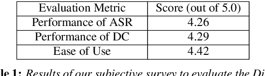 Figure 2 for DisfluencyFixer: A tool to enhance Language Learning through Speech To Speech Disfluency Correction