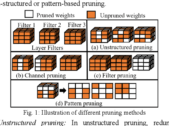 Figure 2 for R-TOSS: A Framework for Real-Time Object Detection using Semi-Structured Pruning