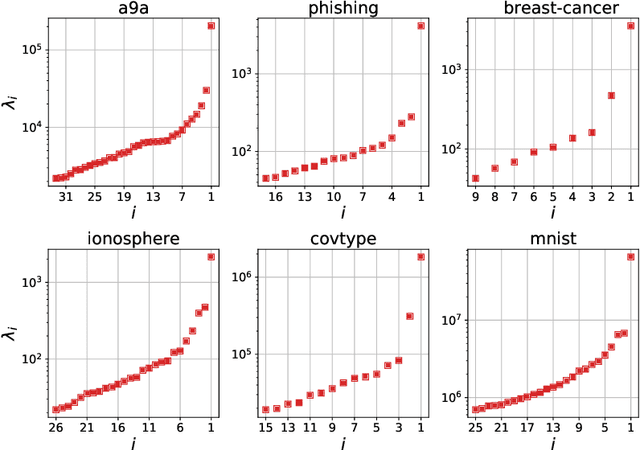 Figure 3 for Polynomial Preconditioning for Gradient Methods