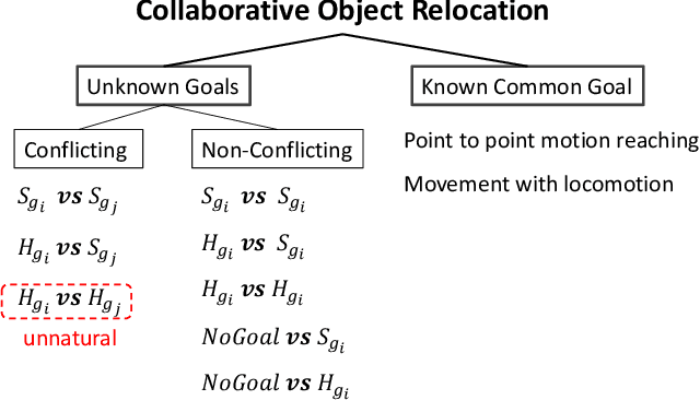 Figure 1 for Robots Taking Initiative in Collaborative Object Manipulation: Lessons from Physical Human-Human Interaction