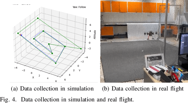 Figure 4 for Difference-based Deep Convolutional Neural Network for Simulation-to-reality UAV Fault Diagnosis
