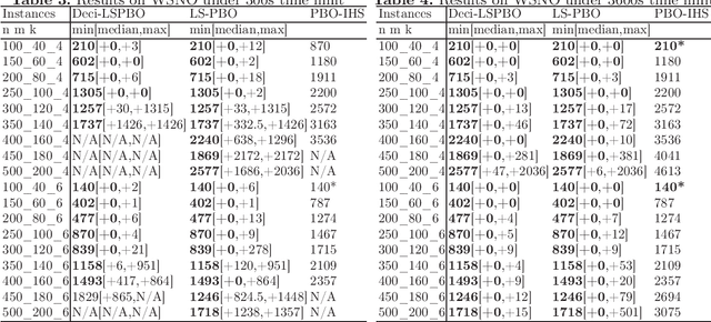 Figure 2 for DeciLS-PBO: an Effective Local Search Method for Pseudo-Boolean Optimization