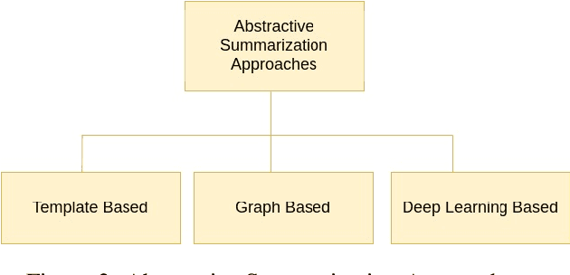 Figure 3 for Meeting Summarization: A Survey of the State of the Art