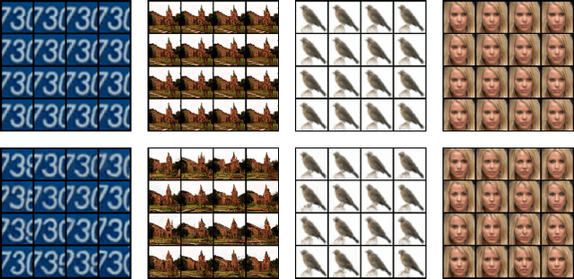 Figure 1 for Divide and Compose with Score Based Generative Models