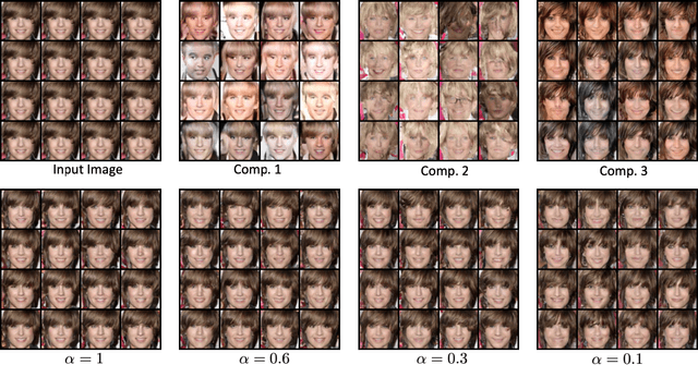 Figure 4 for Divide and Compose with Score Based Generative Models