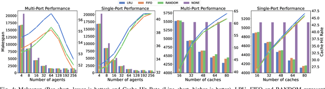 Figure 4 for Caching-Augmented Lifelong Multi-Agent Path Finding