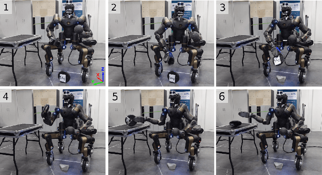 Figure 4 for Whole-body MPC for highly redundant legged manipulators: experimental evaluation with a 37 DoF dual-arm quadruped