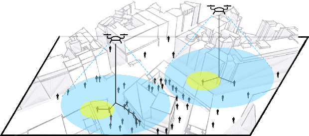 Figure 1 for UAV Swarms for Joint Data Ferrying and Dynamic Cell Coverage via Optimal Transport Descent and Quadratic Assignment