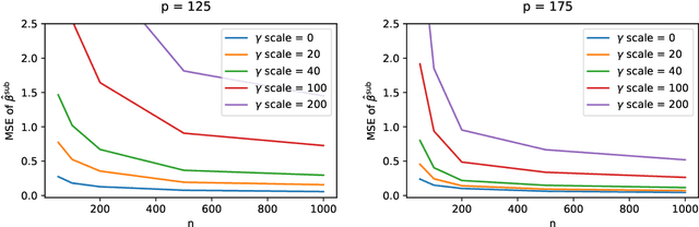 Figure 3 for Substitute adjustment via recovery of latent variables