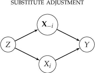 Figure 1 for Substitute adjustment via recovery of latent variables