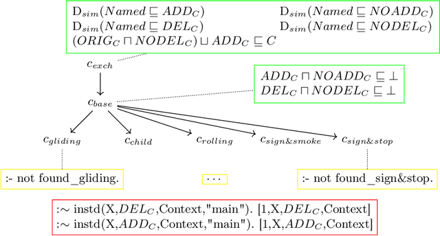 Figure 4 for Contextual Reasoning for Scene Generation (Technical Report)