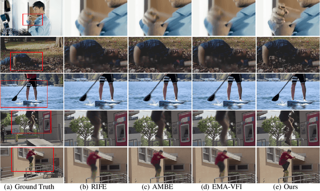Figure 3 for IDO-VFI: Identifying Dynamics via Optical Flow Guidance for Video Frame Interpolation with Events