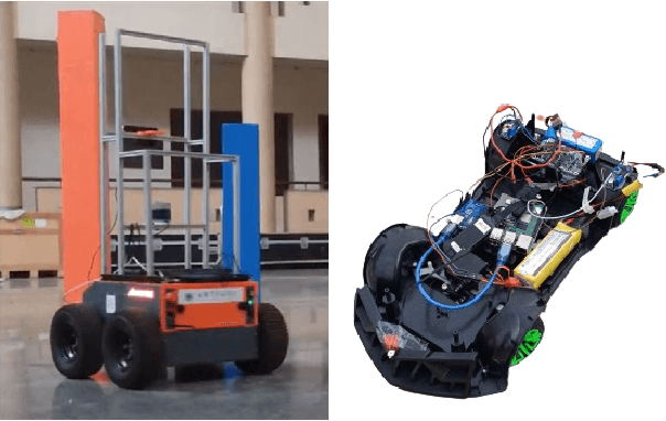 Figure 1 for Collision Cone Control Barrier Functions: Experimental Validation on UGVs for Kinematic Obstacle Avoidance