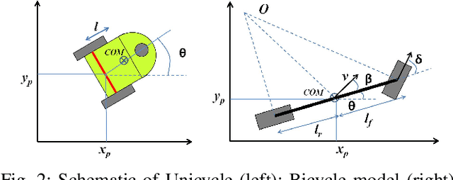 Figure 4 for Collision Cone Control Barrier Functions: Experimental Validation on UGVs for Kinematic Obstacle Avoidance