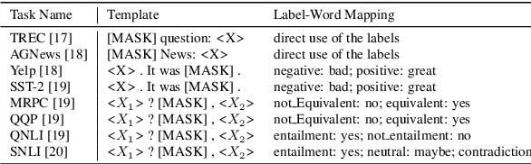 Figure 4 for Enhancing Black-Box Few-Shot Text Classification with Prompt-Based Data Augmentation