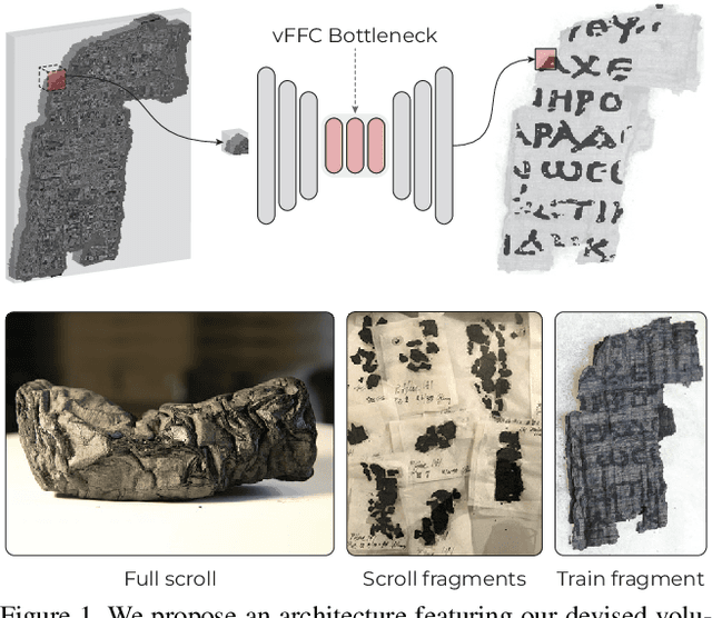 Figure 1 for Volumetric Fast Fourier Convolution for Detecting Ink on the Carbonized Herculaneum Papyri